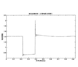 電壓驟降評估方法 電壓驟降評估方法