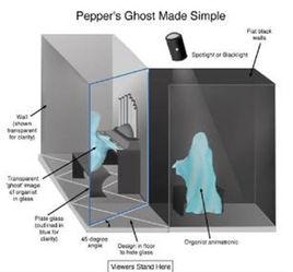 鬼成像技術 鬼成像技術