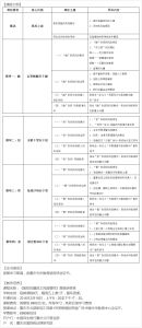《股權投融資風險管控研修班》