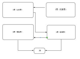 GTMD混合開發框架 GTMD混合開發框架