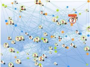 人際網路[漢語詞語]