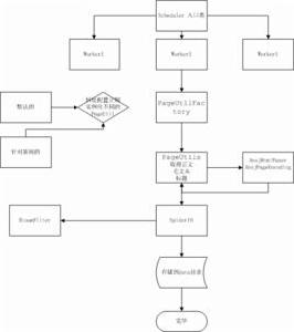 網路爬蟲程式 網路爬蟲程式