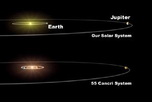 （圖）太陽系與巨蟹座 55的系統比較