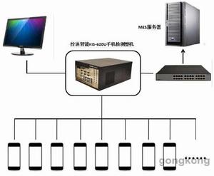 U控媒體平台 U控媒體平台