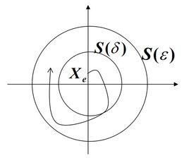 李亞普諾夫方程 李亞普諾夫方程