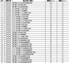 關稅稅率表 關稅稅率表