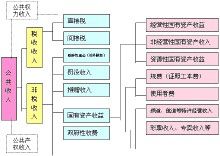 公共收入 公共收入