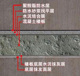 防水層 防水層
