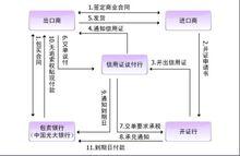 無追索權條款說明