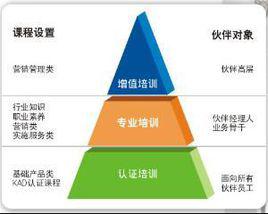 培訓計畫 培訓計畫