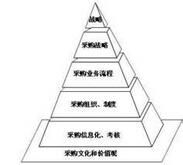 趕超戰略 趕超戰略