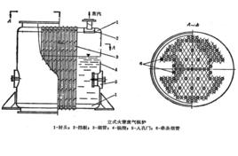 廢氣鍋爐 廢氣鍋爐