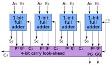 四位超前進位加法器