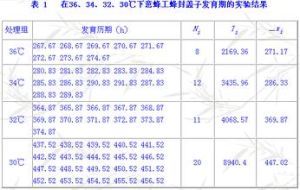 發育起點溫度 發育起點溫度
