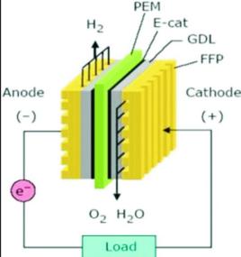 電催化劑析氫反應 電催化劑析氫反應