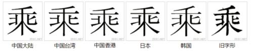 字形對比