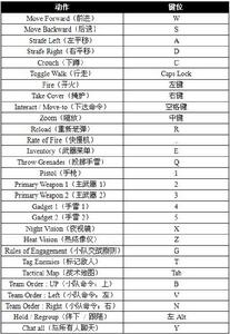《彩虹六號之維加斯2》