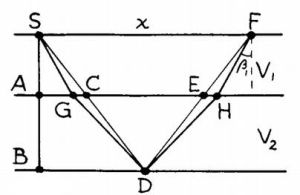 均方根速度 均方根速度