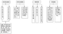 會計監督職能 會計監督職能
