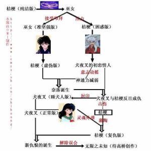 角色轉換 角色轉換