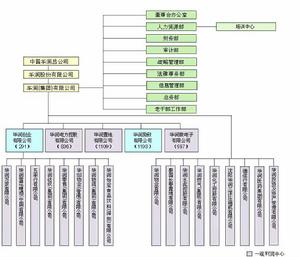 華潤萬家有限公司