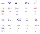 傣語輔音字母表（生母）5