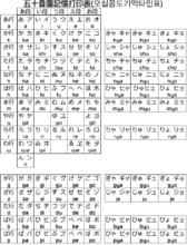 五十音圖[日語假名排列圖表]