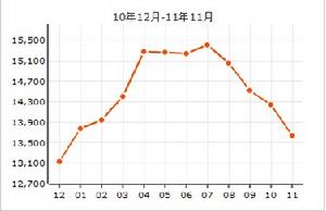 中海怡翠山莊四期搜房網店