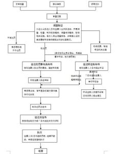 旅遊行政處罰辦法