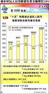 人民幣存款餘額 人民幣存款餘額