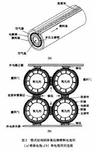單體固態氧化物燃料電池 單體固態氧化物燃料電池