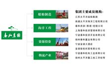 集團投資架構成員