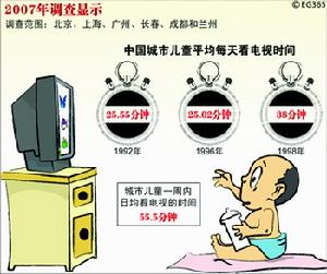 國際兒童電視日
