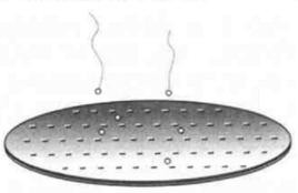 靜電釋放 靜電釋放