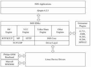 雙模智慧型手機