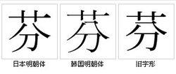 “芬”字形對比