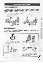 影響勞動供給量的因素