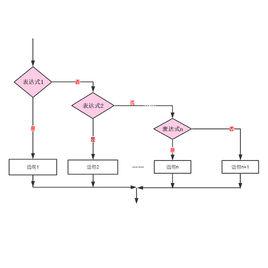 C語言條件控制語句選擇結構 C語言條件控制語句選擇結構