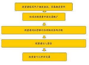 遼寧恆瑞貴金屬開戶流程