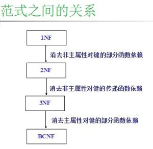 庫恩範式理論 庫恩範式理論