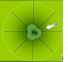 反電子中心點的穩態結構