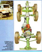 能同賓士Unimog相比的“平茨高爾”