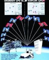 俄羅斯全球導航衛星系統