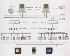 多處理機系統 多處理機系統