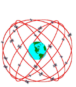 軌道傾角 軌道傾角