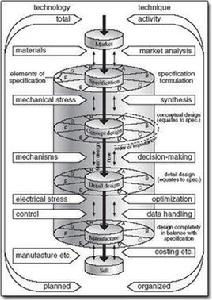 總體設計[專有名詞]