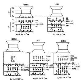 粘土礦物性質 粘土礦物性質