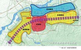 控制性規劃 控制性規劃