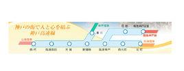 阪神神戶高速線 阪神神戶高速線