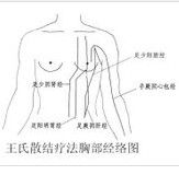中醫中藥治療乳腺纖維瘤